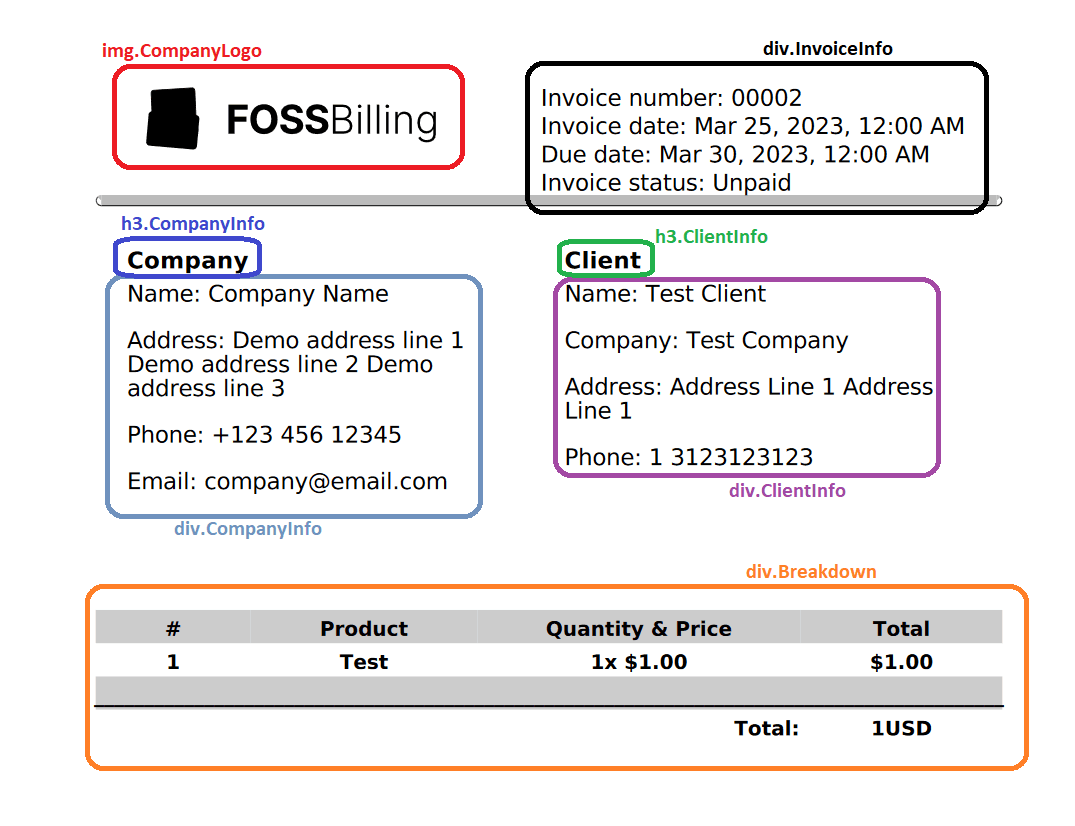 Layout of the PDF page